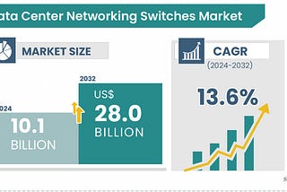 Data Center Networking Switches Market: The Backbone of Modern Data Infrastructure