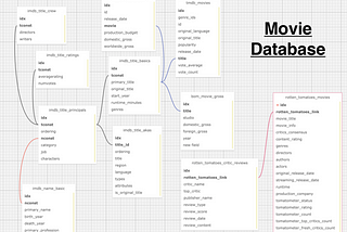 Simple Data Management Tips to Save You from a Headache.