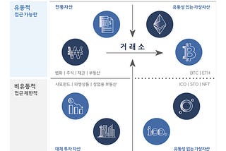 특금법 개정안 시행령 쟁점과 개선방향 제언