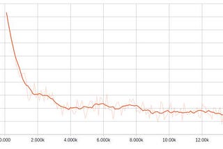 Handwriting Recognition using Tensorflow