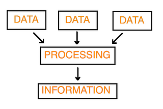 Data Processing Info