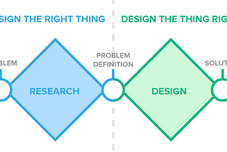 Why do we use the UX design process?