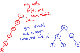 Balancing, Balancing, and More Balancing (Trees)