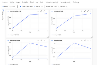 Yolov8 training with AzureML