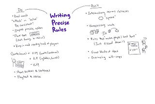 Sketchnotes: Writing Precise Rules