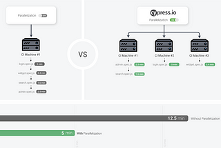 Running Cypress Tests in Parallel using GitHub Actions [shorts]