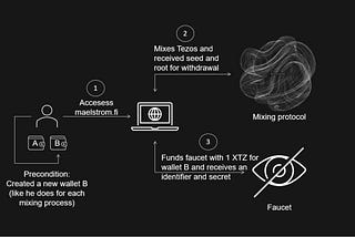 Maelstrom faucet