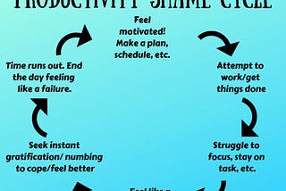 My ADHD Productivity Shame Cycle