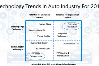 Technology & Market Trends in the Automotive Industry for 2019