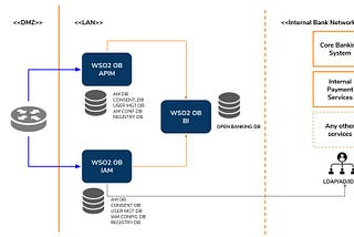 Would the magic behind Streaming Integrator beat the OB Business Intelligence?