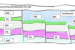 Agile budgeting: How to do Continuous Planning, Delivery and Funding (Part 3)