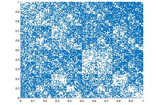 Chaos Game Representation of Genetic Sequences