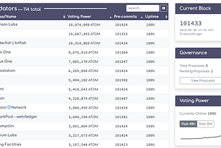 How (and why) to evaluate validator participation in Proof-of-Stake blockchain communities