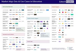 The Edtech Insiders Generative AI Map