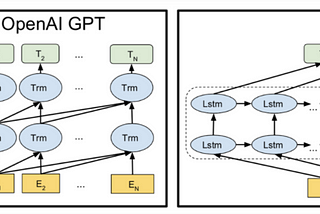 Step-by-Step BERT Explanation & Implementation Part 1 - Preprocessing