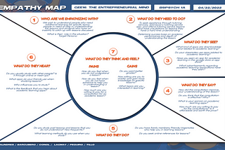 Empathy Map Interview
