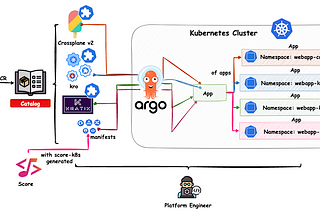 Stop Building Platforms Nobody Uses: Pick the Right Kubernetes Abstraction with GitOps