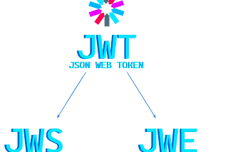 JWT — JWS or JWE? JWK? JWKS?