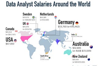 Start Here- Data Analytics