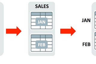 Understanding Data Partitioning in Database design (Part 1)