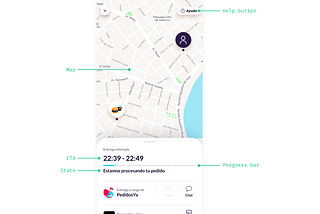 Order status