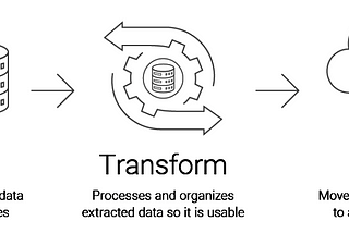 ETL vs ELT — Extract, Transform, Load