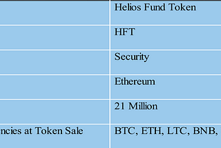 Helios Fund — The First Web3 Mining and DeFi App Portfolio Management Service