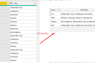 How to convert rows to comma separated values in Power BI