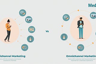 Multichannel Marketing; How different it is from Omnichannel Marketing.