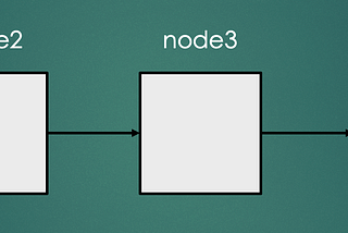 DataStructure-Linked List(2)