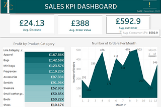 fashion sales dashboard