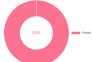Introducing ZENF Token Presale,Vision,Problem & Solution: A Platform for Peer-to-Peer Transactions