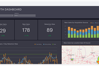 Scaling Analytical Insights with Python (Part 2)
