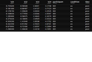 Generating Difference Waves Using ERP Data