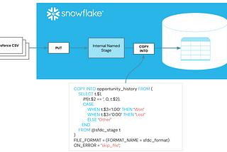 Transforming CSV Files During Data Loading in Snowflake