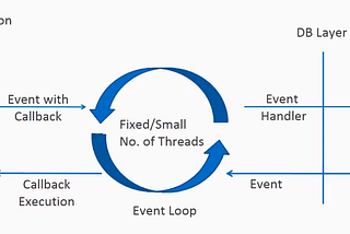 Reactive Programming là gì? Ứng dụng nó trong Java thế nào?