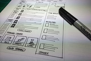 The ROI of UX in Enterprise Software — Part 1:
