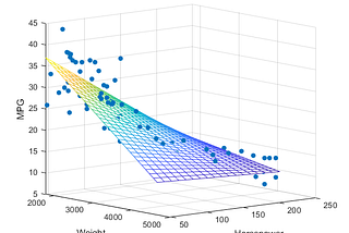 Multiple Linear Regression Fundamentals and Modeling in Python