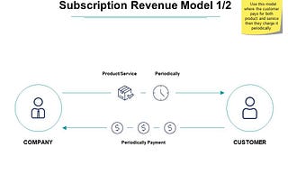 SaaS CFO: Basics of Subscription Revenue Model Transition