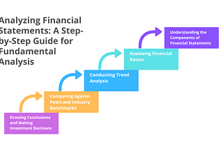 Analyzing Financial Statements: A Step-by-Step Guide for Fundamental Analysis