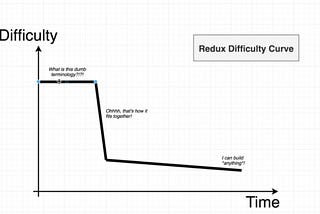 “Why you should learn Redux as a new React developer.”