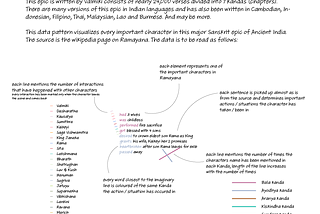 Ramayana Visualized