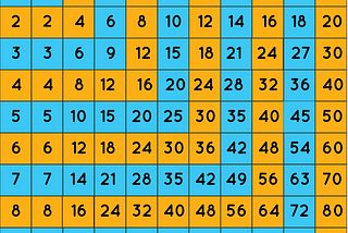 Math - Multiplication through Factors Table