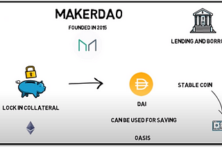 What is DeFi -DEX ?