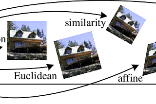 Image Geometric Transformation In Numpy and OpenCV