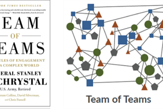 Team of Teams: Managing Uncertainty at Scale