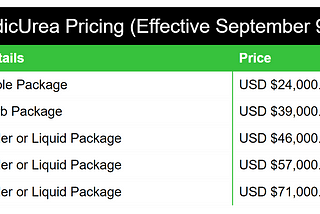 AyurvedicUrea New Pricing