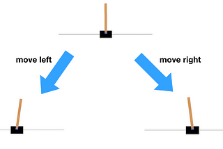 Reinforcement Learning Concept on Cart-Pole with DQN