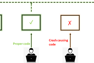 Version Control system and Git commands