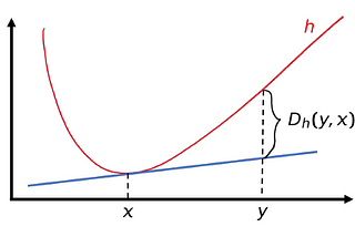 4. mirror descent and relative smoothness